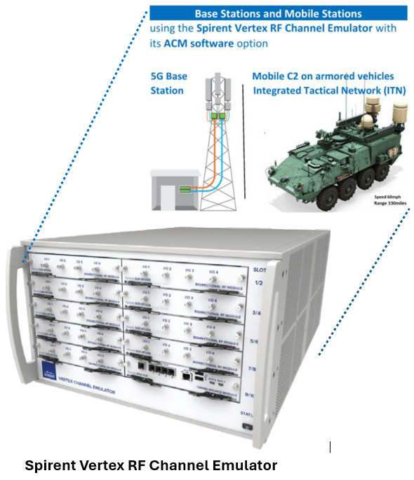 Vertex for Base and Mobile Stations