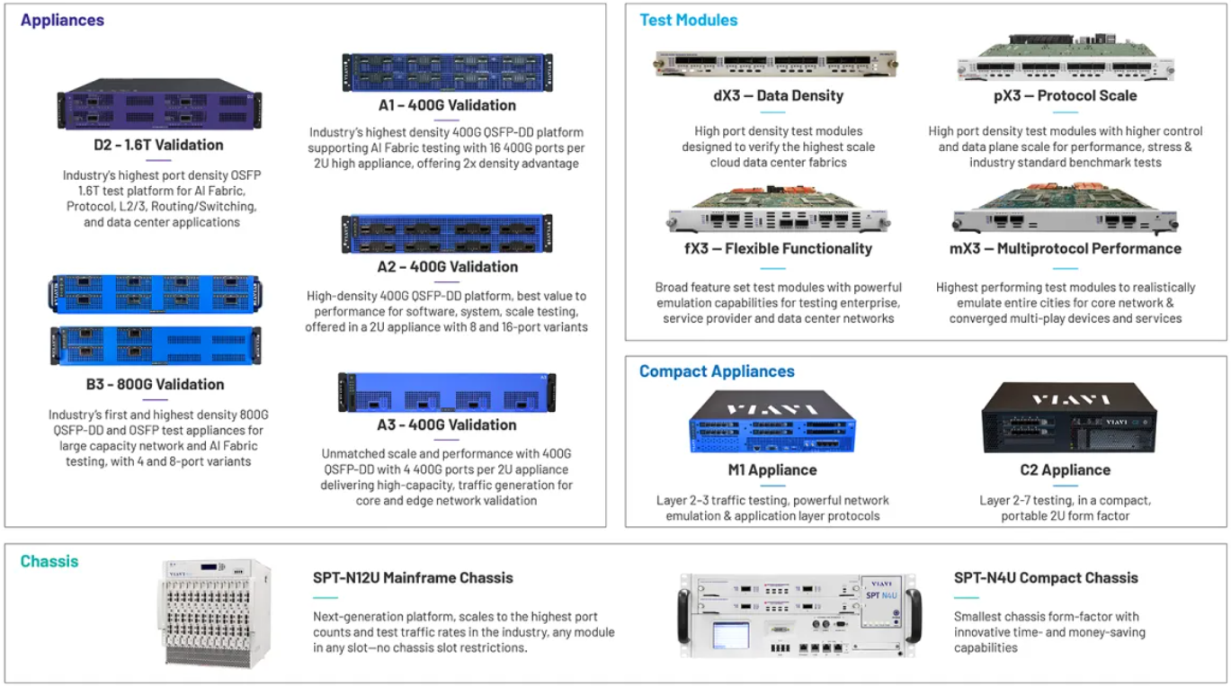 Viavi - TestCenter Product Family image