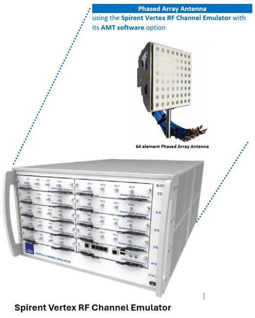 Vertex for Phased Array Antennas