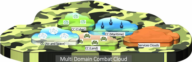 Military Multi Domain Cloud Environment