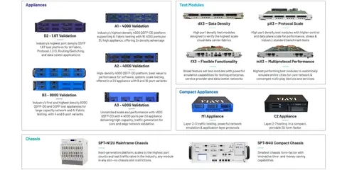 Viavi - TestCenter Product Family image
